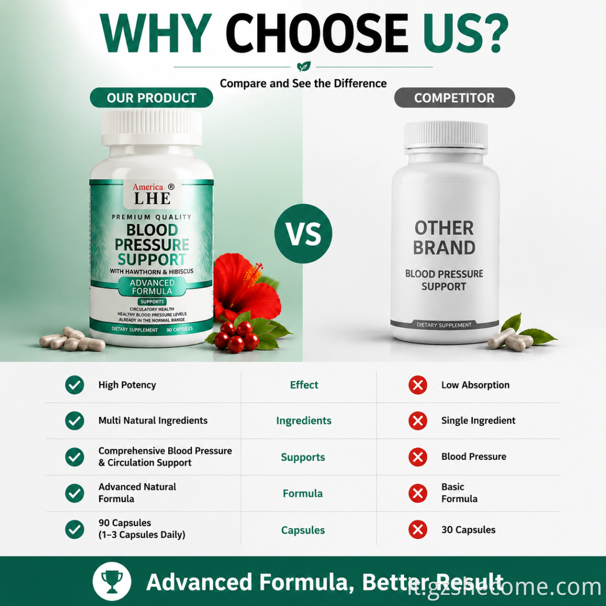 Blood Pressure Support Capsules7